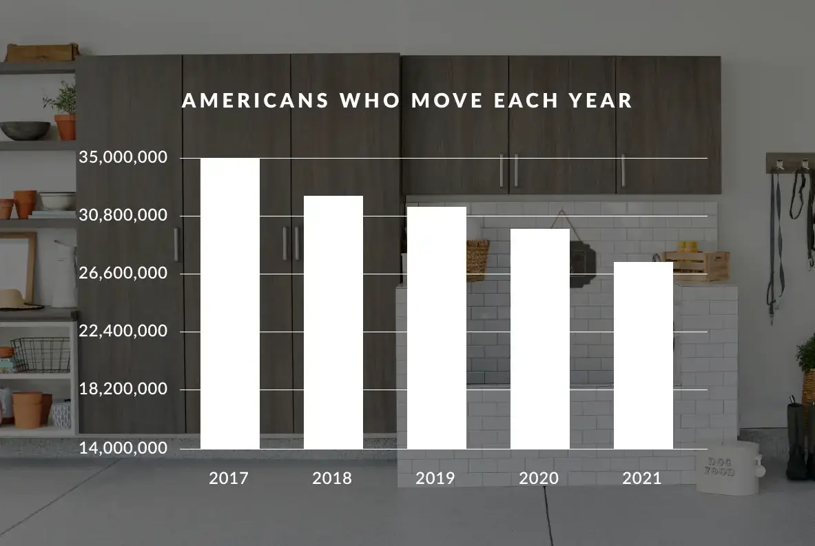 American Who Move Graph